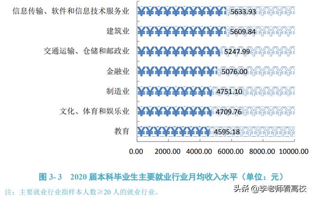辽宁这所高校名气不大，就业质量却很高，毕业生57.78%进入国企