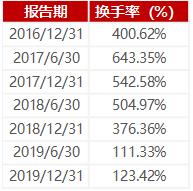 中欧医疗创新葛兰,葛兰中欧医疗最新视频