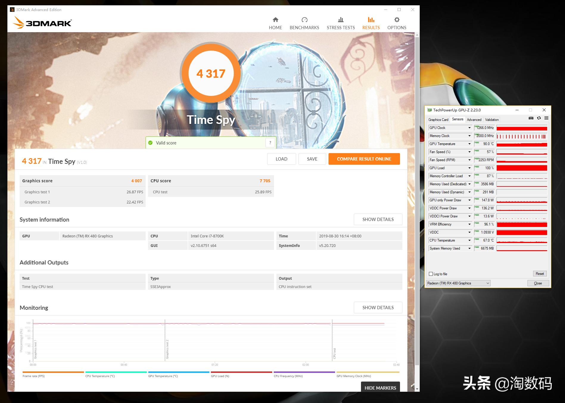 89°C警告：高温燥热一脉相承的AMD涡*公轮**版RX4808GB显示卡