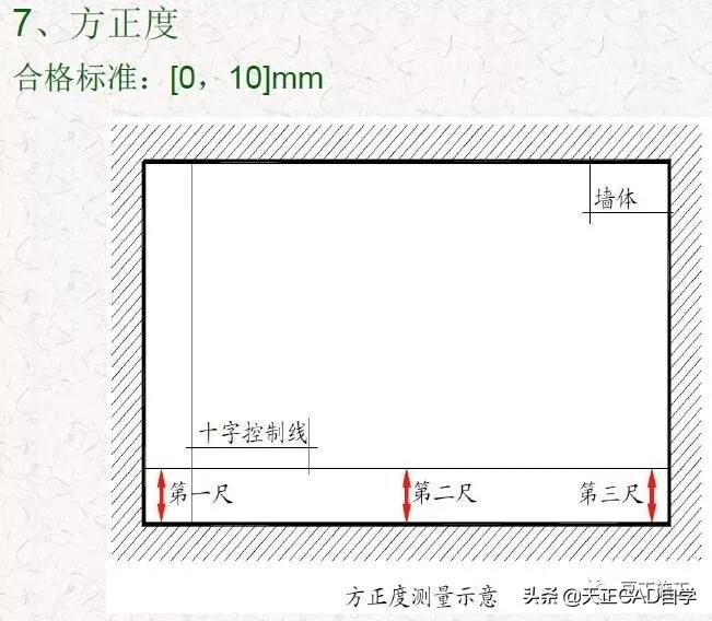 抹灰质量标准与检验方法,抹灰工程施工工艺标准