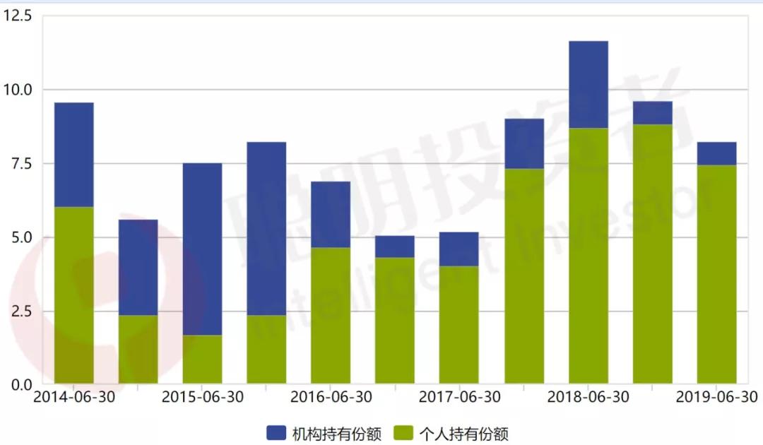 基金冠军收益排名,基金排名第一名