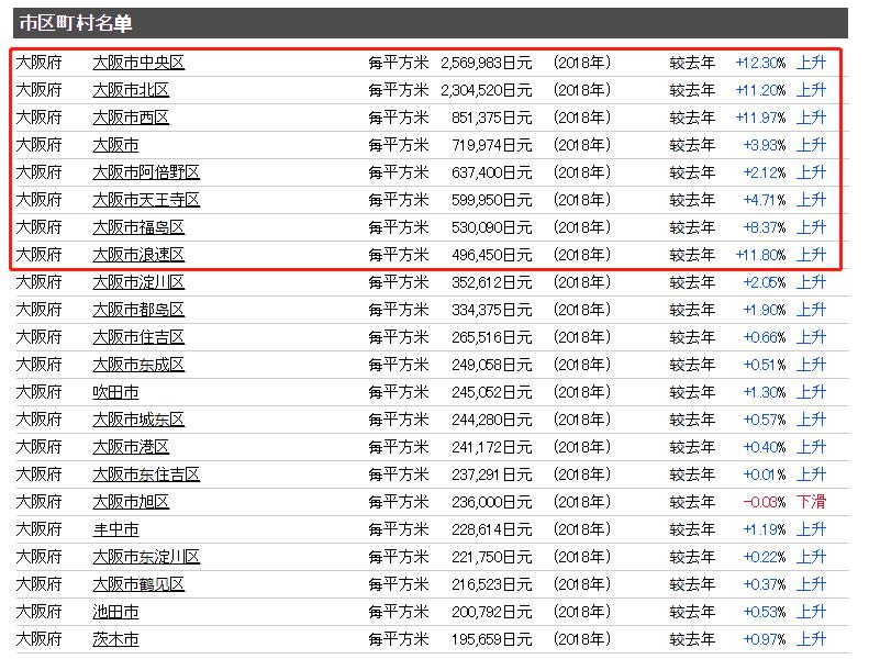 「新房」日本大阪黄金核心中央区全新楼盘——中央公馆