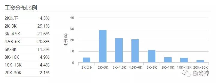 京东入驻西安的好处,京东布局西安