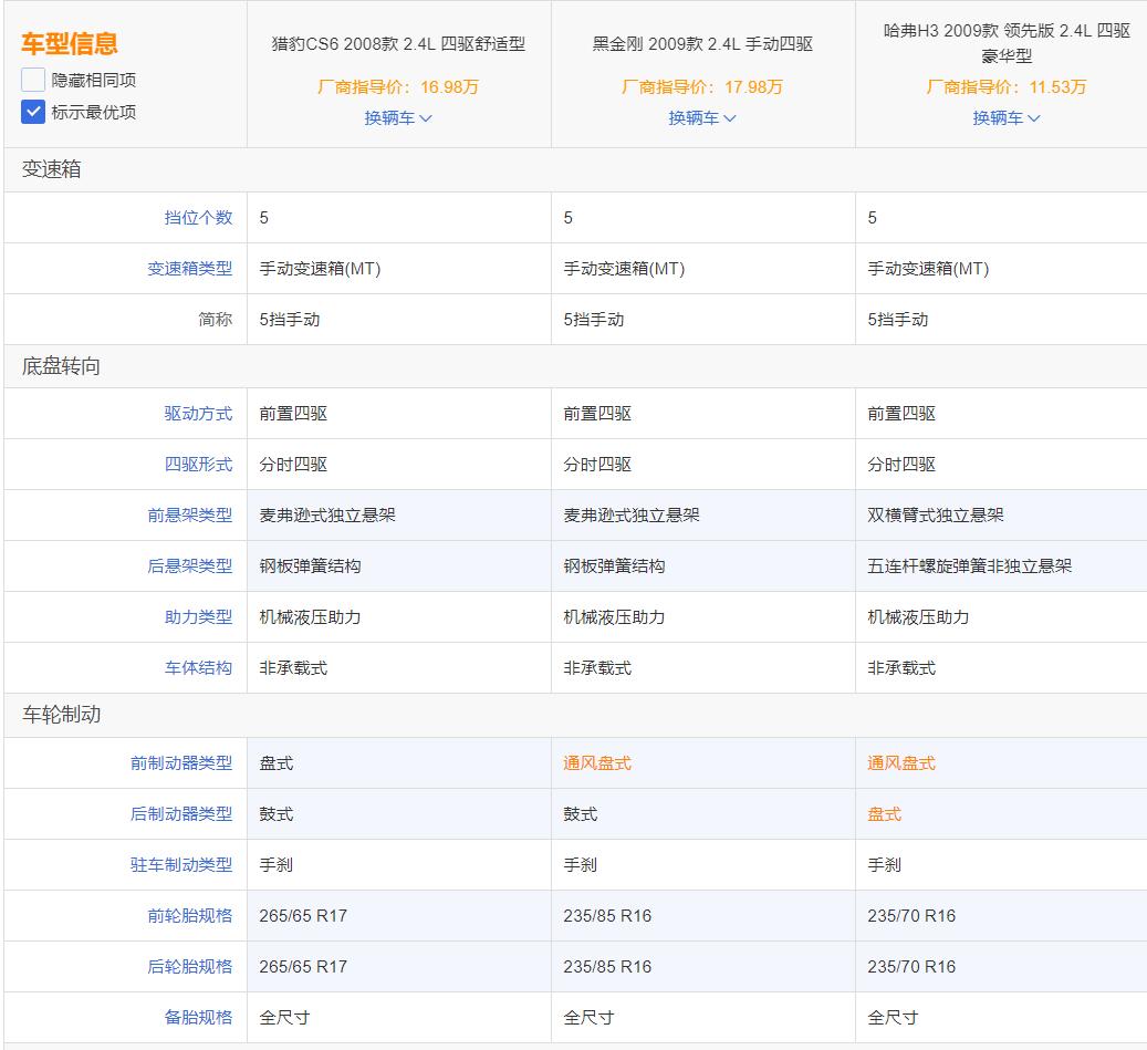 军工品牌猎豹汽车如何,猎豹汽车曾经的辉煌