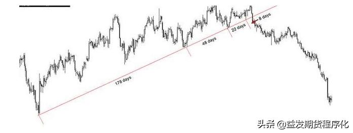 期货趋势强度排名,期货人平时做些什么