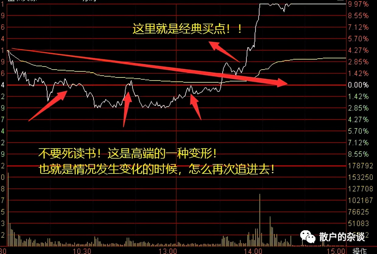 龙头股实战技巧之一——0轴高抛法（做T神技）