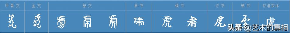 古人造字如画画，“龙、虎、猪、狗、牛、羊”六个属相汉字的由来