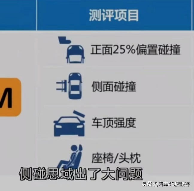 24款本田思域安全性,本田思域安全测试