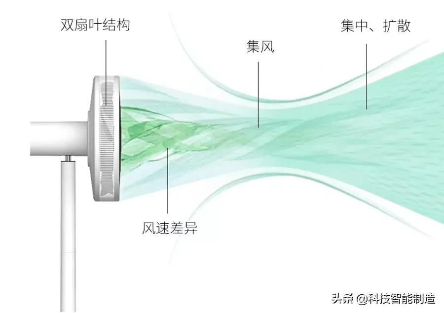 日本“乔布斯”出手，匠心设计比空调还贵的风扇，3000元还遭抢购