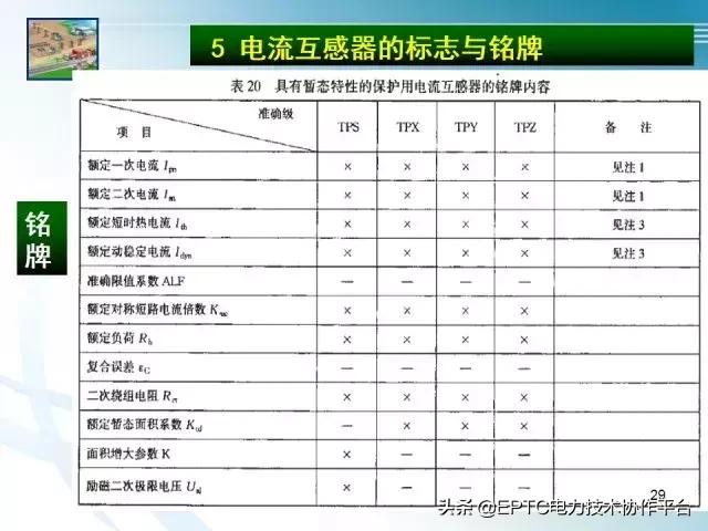 电流互感器知识大全,电流互感器电压互感器记忆口诀