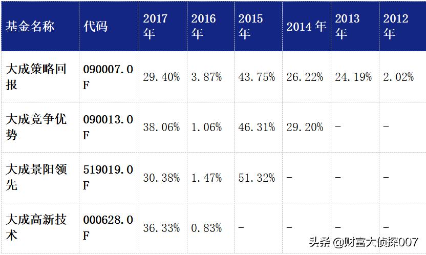 大成基金2024年投资策略研讨会,大成基金徐彦的信