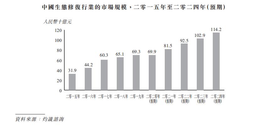 新股观察｜中邦园林，垃圾生意、东北公司