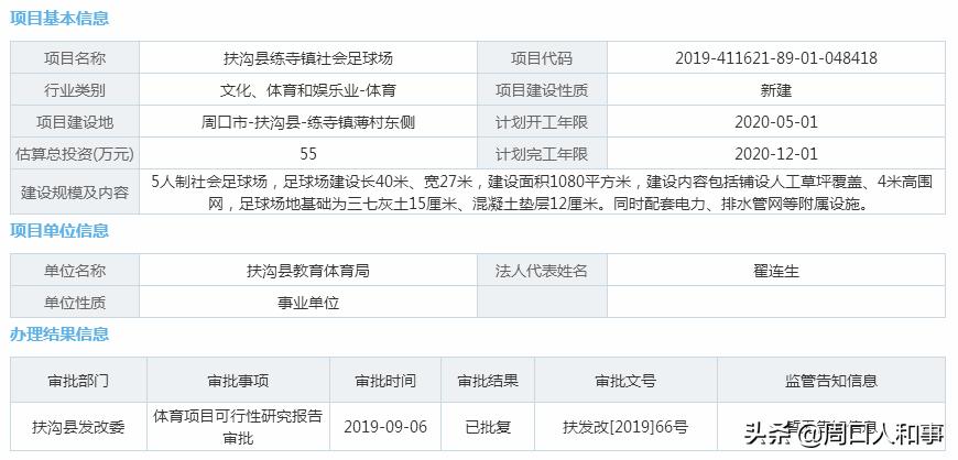 周口建足球场,扶沟县人民公园足球场