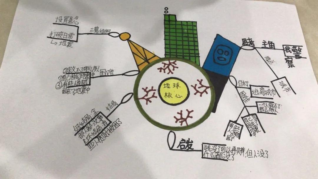 思维导图能让孩子学习效率倍增,3-6岁儿童学习与发展指南思维导图