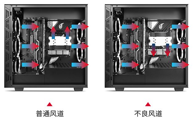 2019年电脑组装速成指南（锐龙三代）