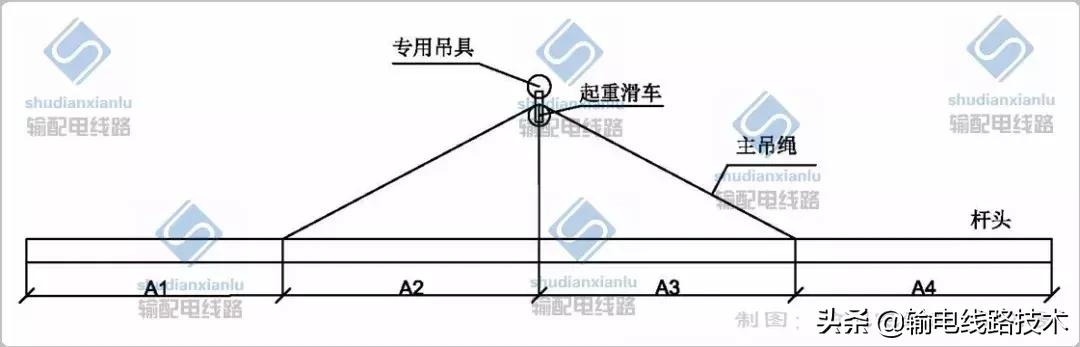 电杆的组立的标准及要求,电杆组立的土方如何计算
