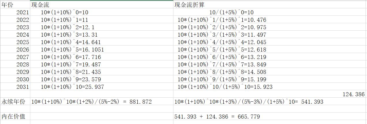 现金流折现法估值系数如何估计,自由现金流折现股票合理估值