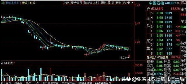 北大金融教授肺腑之言,北大金融教授讲股