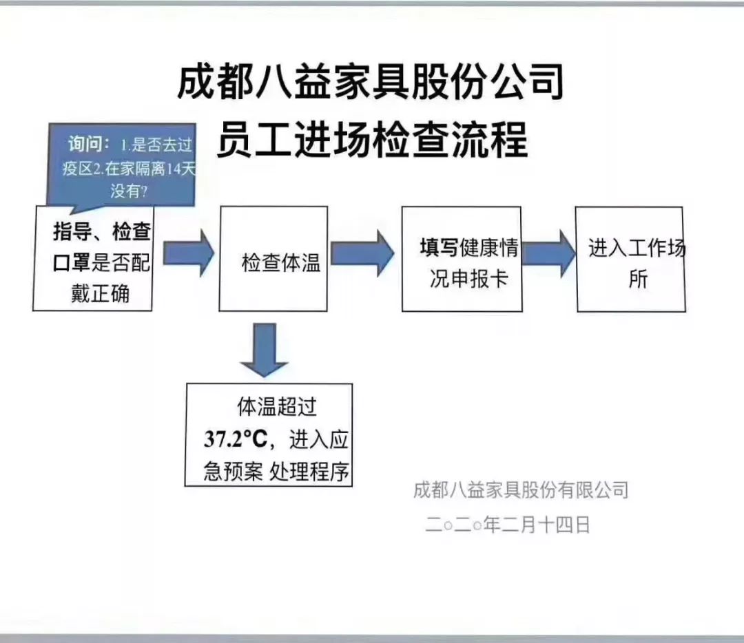 八益家具城春节期间正常营业吗,八益家具城会搬迁吗