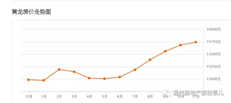 温州瓯海区牛山丰翔嘉园房价多少,温州汇金锦园为什么降价这么多