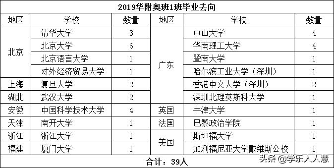 华南师大附中增城学校学费标准,广州华南师范大学附属中学高中