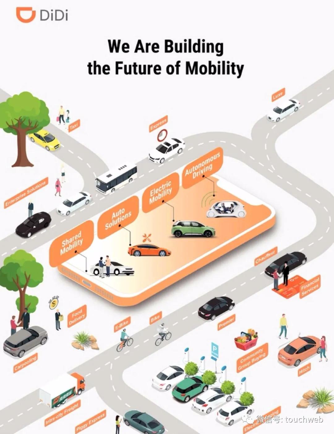 滴滴历次融资盈利分析,为什么滴滴会亏损500亿