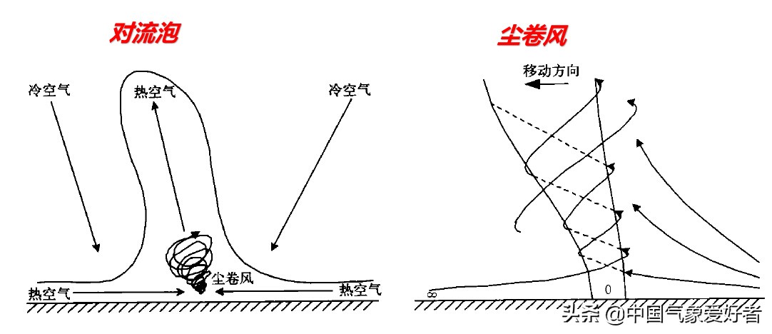 怪事？宁夏货车当街突然腾空翻转，分析：是这种神秘旋风所致