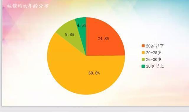 中国式催婚余华名言,中国式催婚纪录片