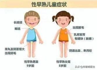 如何判断孩子是不是性早熟?看完这篇你就清楚了