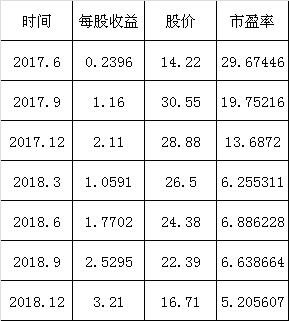 股市新手怎么买卖股票,券商股票交易过程