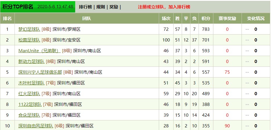 深圳足球长期发展规划,深圳足球强市