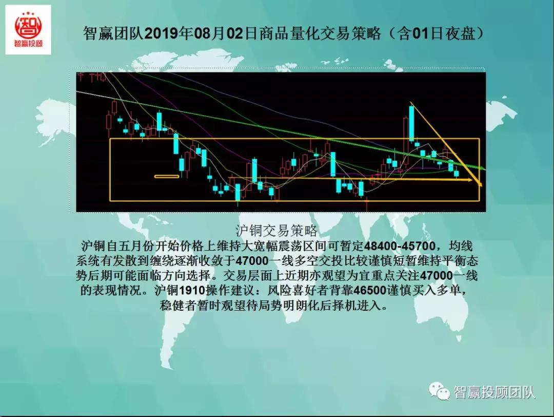 量化交易技术战法选择,量化交易看夜盘