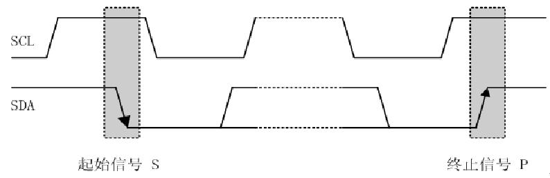 指南舟手机维修培训,指南舟手机维修培训中心团购