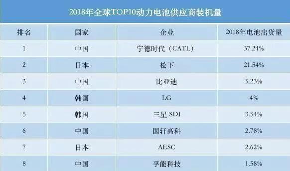 世界十大电器巨头,日本家电没落