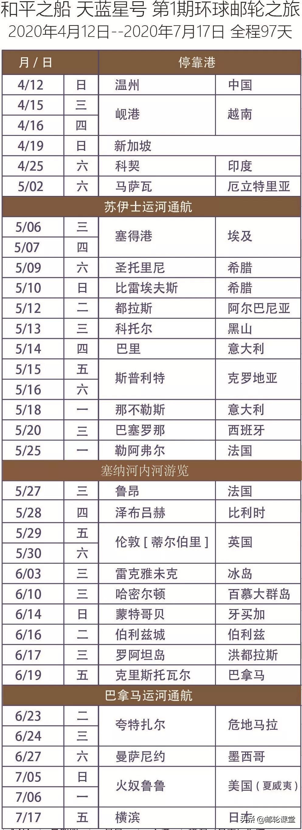 温州哪里可以坐轮船出海,游轮温州出发路线推荐