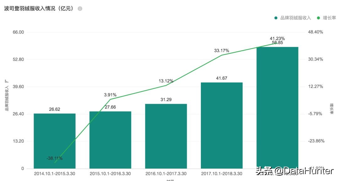 今年波司登羽绒服为什么热销,2024年最爆款羽绒服品牌波司登
