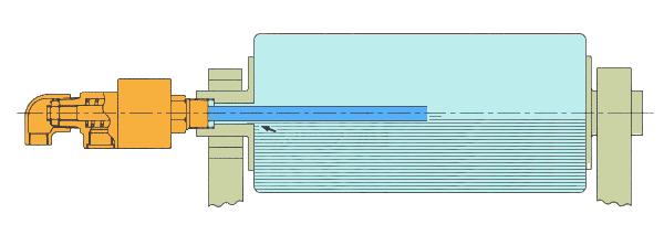 QRS-GF型旋转接头