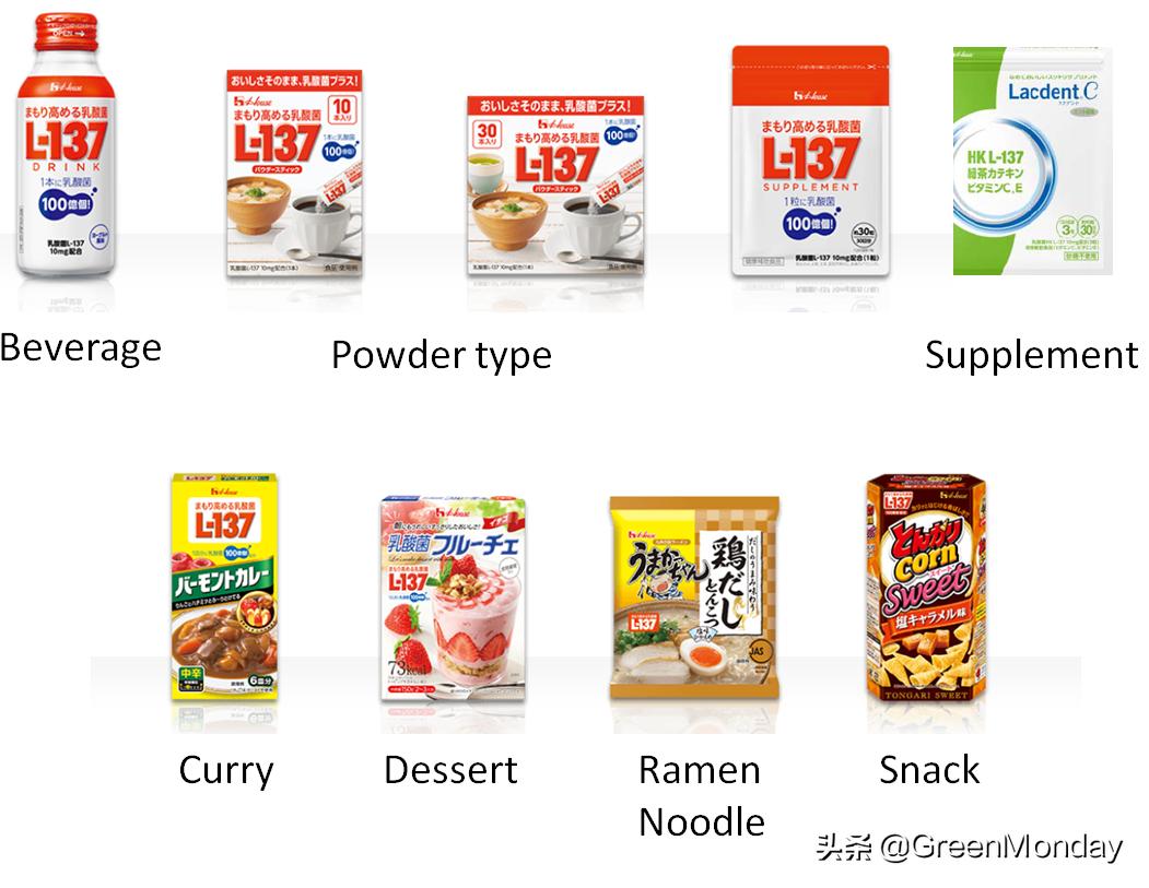 与气泡一起蹦迪的乳酸菌：L-137后生元