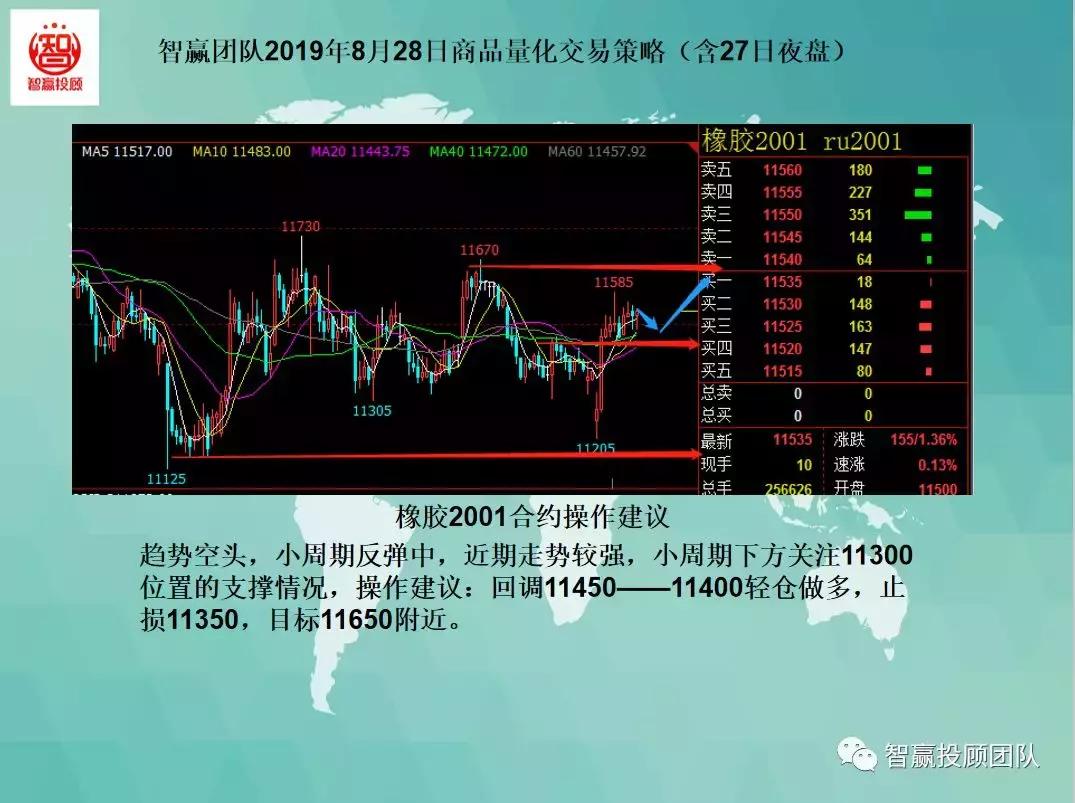 鏅鸿耽閲忓寲浜ゆ槗鎬庝箞涓嬪崟,閲忓寲浜ゆ槗鍚勭鎴樻硶