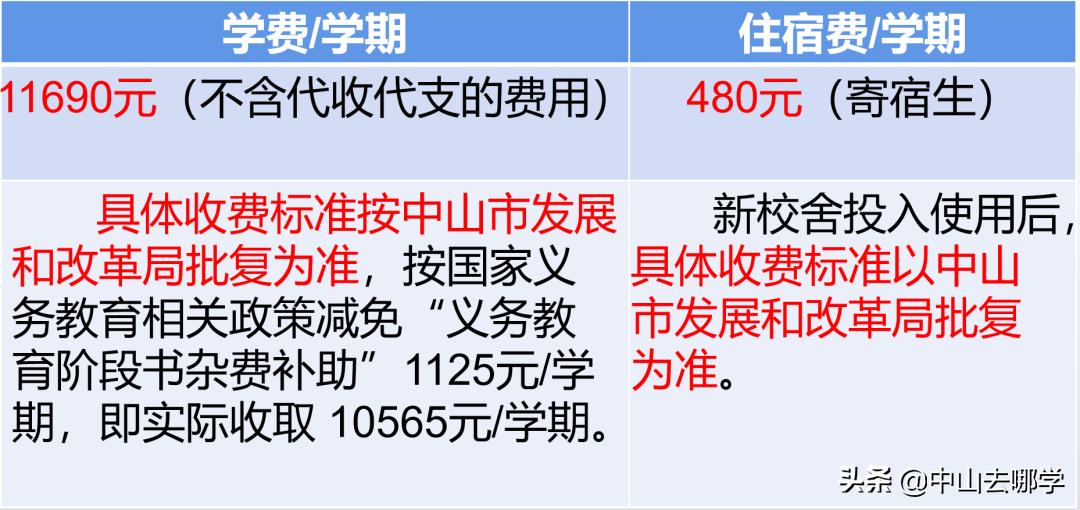 中山民办学校摇号中签率,中山私立学校摇号命中率多少