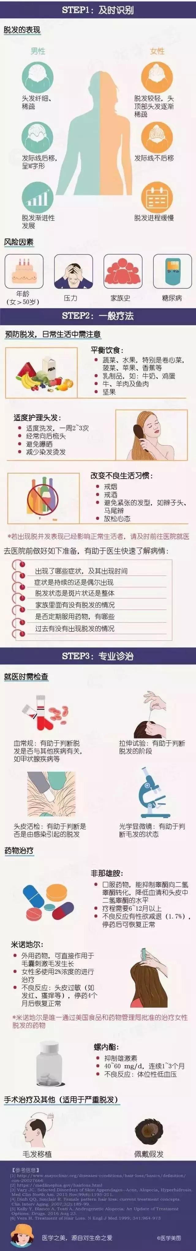 女人脱发,女性其实比男性秃