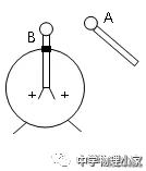 高中物理必修三第九章静电感应,高中必修3物理静电场题目讲解