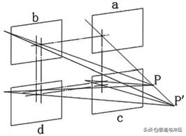 四目相机在线测量视频,四目相机