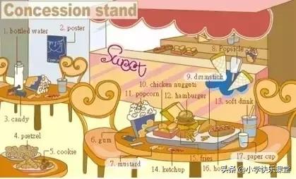34张图让孩子记住英语中所有生活用词!老师惊呼,太值了