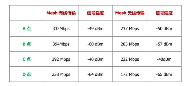 tpwdr7650易展版mesh组网,tp-linkwdr7300mesh组网