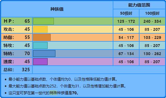 宝可梦0071,宝可梦0611