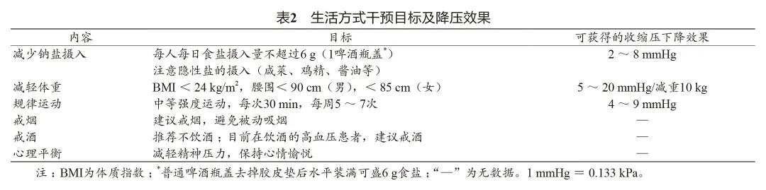 最新国家基层高血压指南发布,高血压指南2020全文原文