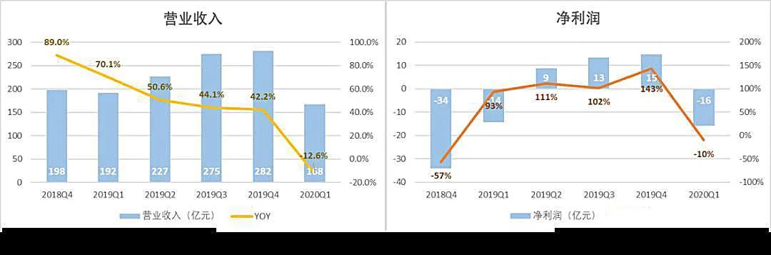 美团月付引质疑,美团月付发起诉讼是真的吗