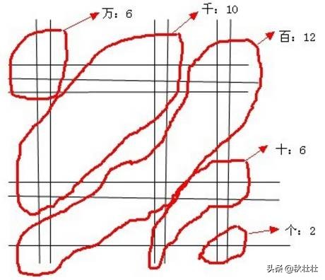 九九乘法口诀不是全世界通用的么,外国没有九九乘法表怎么算乘法