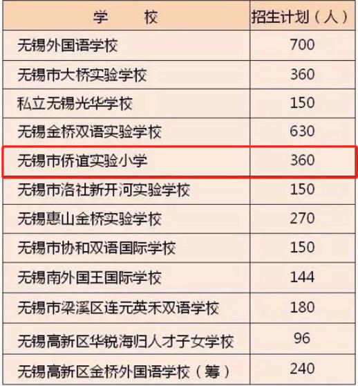 民办侨谊小学与辅仁初中,侨谊实验小学直升辅仁初中